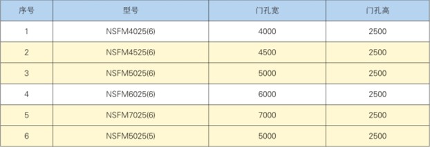 �µ���(n��i)�_(k��i)ʽ�p�ȷ��o(h��)���]�T